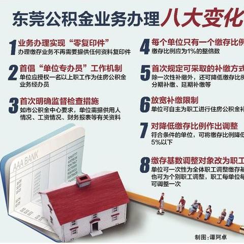 东莞市公积金基数怎么算
