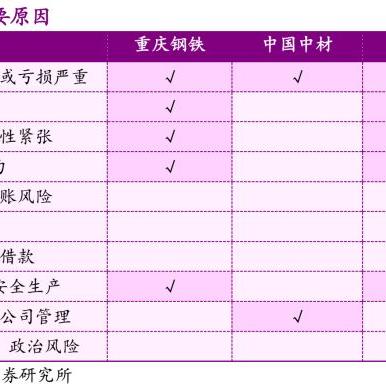 光大银行的行政级别是什么？
