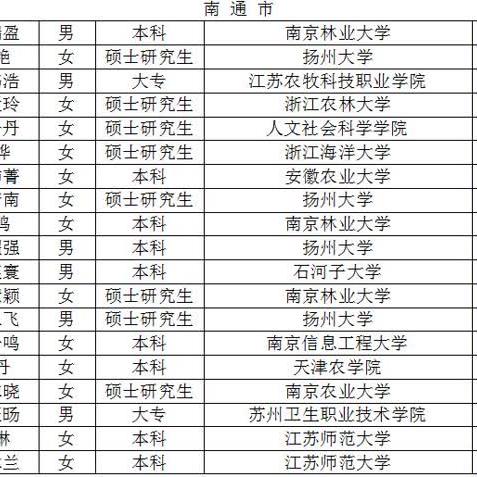 南通市哪里能做征兵体检