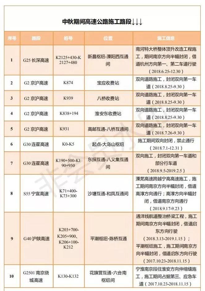 【5.1高速免费吗
 /5.1高速免费么?】