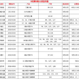长沙明发国际写字楼相关长尾关键词有哪些