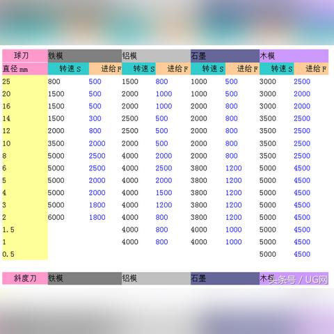 数控刀具跨境电商平台 相关的长尾关键词有什么