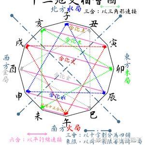 出生时辰天干地支查询 出生时间的天干