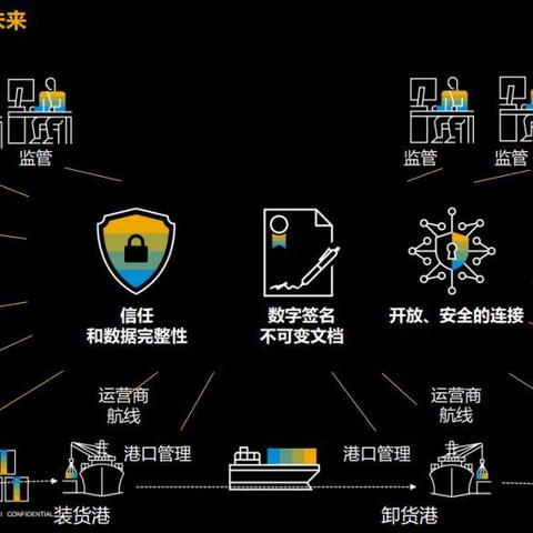成都区块链跨境物流的相关长尾关键词有哪些