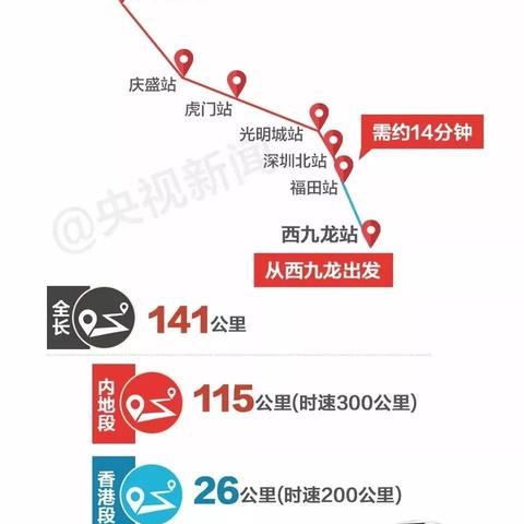 厦门市到香港高铁多久