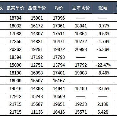 合肥市北城属哪个区管辖