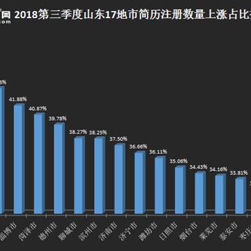 临沂市高中老师薪资的长尾关键词有哪些