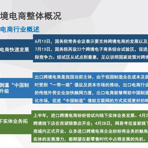 上海跨境电商平台多少钱的相关长尾关键词是那些