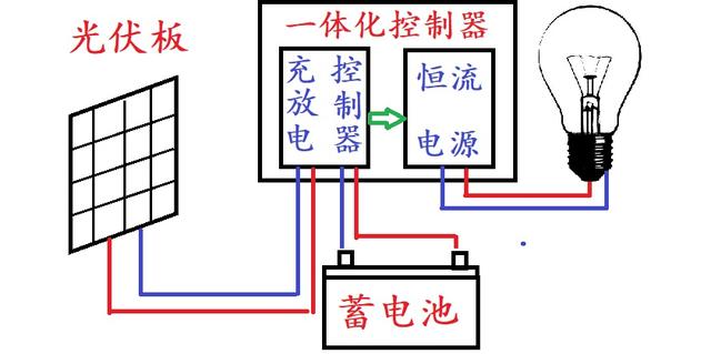 太阳能灯接线的视频怎样在户外拍摄钓鱼视频