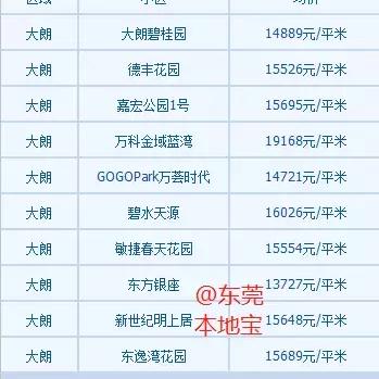 东莞市洪梅二手汽车的长尾关键词有什么