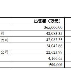 厦门理财公司的相关长尾关键词有哪些