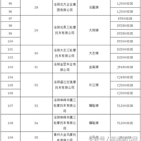 菏泽市哪里有电