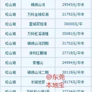 广东东莞市虎门镇二手回收的长尾关键词有什么