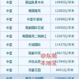 东莞市麻涌二手市场电话的长尾关键词有哪些