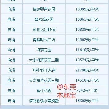 东莞市麻冲二手市场地址的长尾关键词有什么