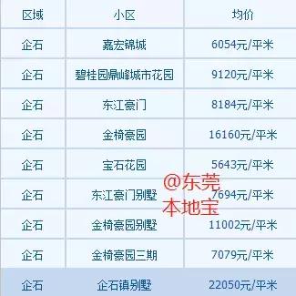 东莞市常平电动车二手的长尾关键词有什么