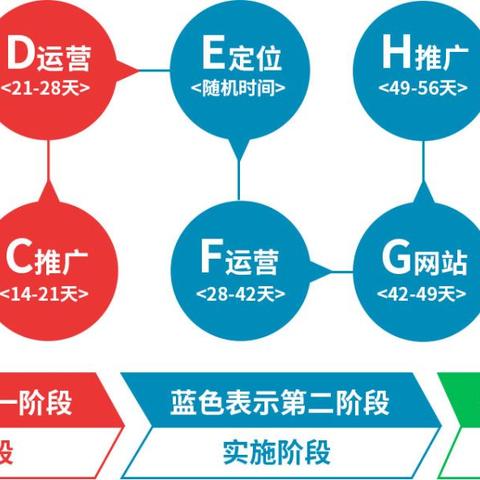 家具跨境电商怎么运营的相关长尾关键词有什么