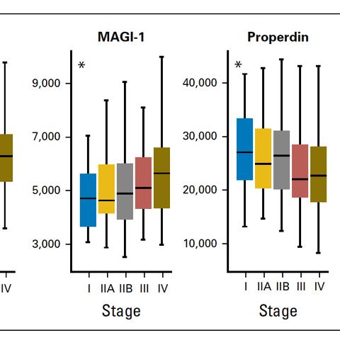 【鸟苷酸,鸟苷酸结合蛋白】