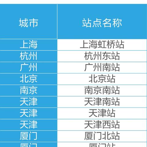 萧山到广州市多少公里