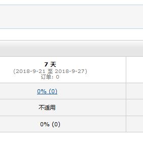 跨境电商服装退款率多少 跨境电商服装退款率多少