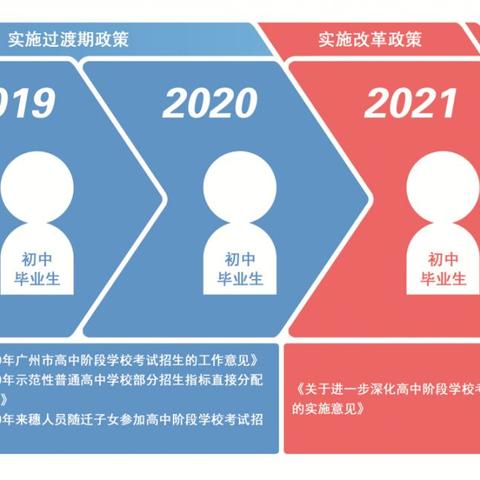 广州邮政编码是什么？