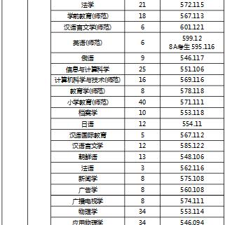 天津师范大学就业怎么样