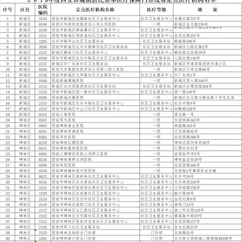 西安市大学生医保怎么办