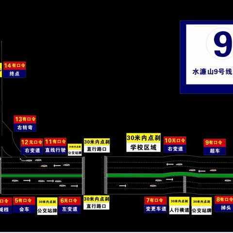 广东东莞市科目三路线图的长尾关键词有哪些