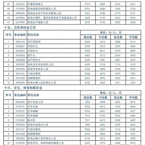 厦门工资规划的相关长尾关键词有哪些
