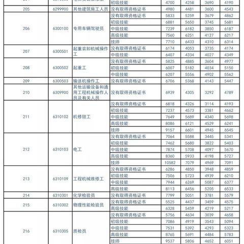 厦门市哪里领工资手册