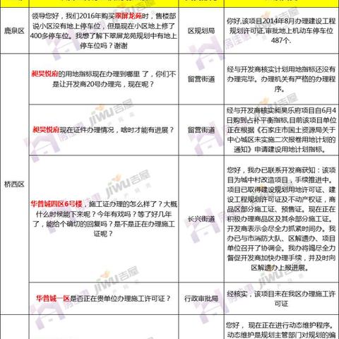石家庄市翠屏龙苑怎么样的长尾关键词有哪些