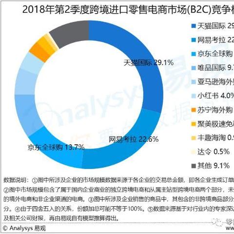 海外电商直邮模式是什么 相关的长尾关键词是那些 