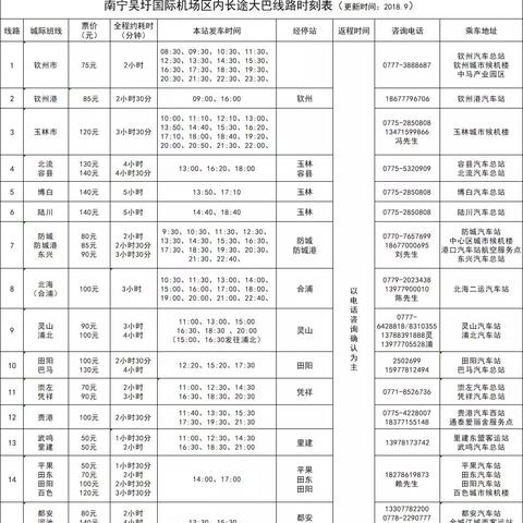 南宁机场去南宁火车站的相关长尾关键词有哪些