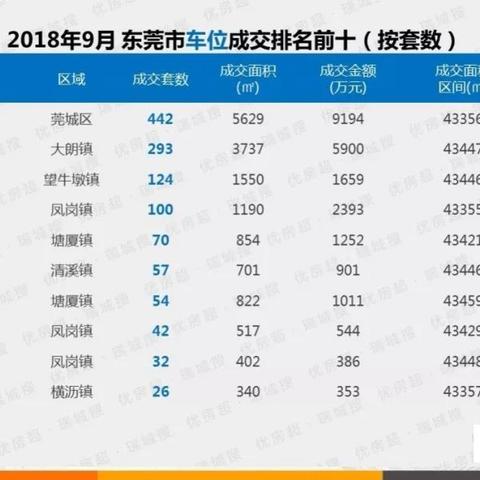 东莞市购房注意哪些事项