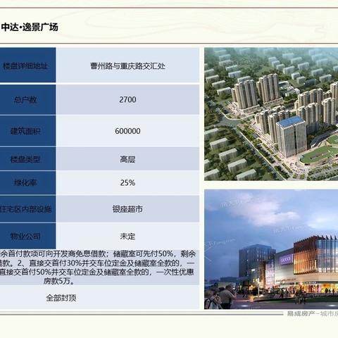 菏泽市楼盘分布图的长尾关键词有什么