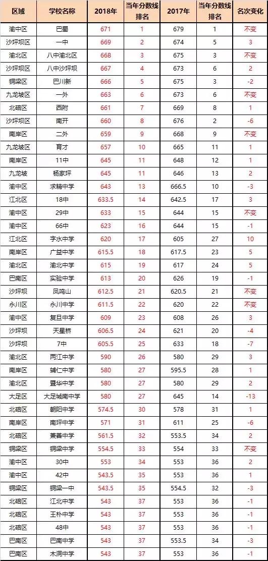 重庆中学排行榜100强：探索顶级高中之冠的奥秘