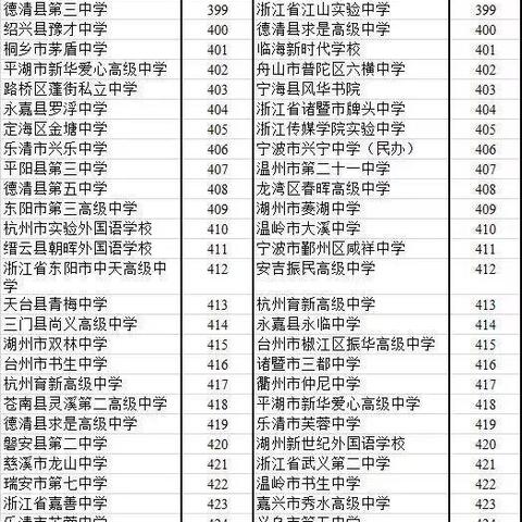 杭州市临安区哪个高中好