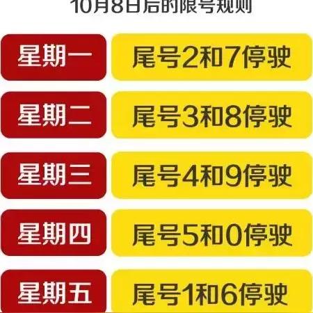 明日天津车辆限号措施实施细节与解读-第3张图片-其人生活百科