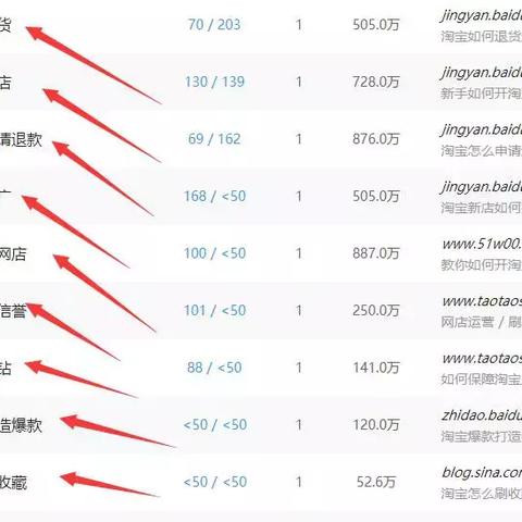 赚钱的小软件的长尾关键词是什么