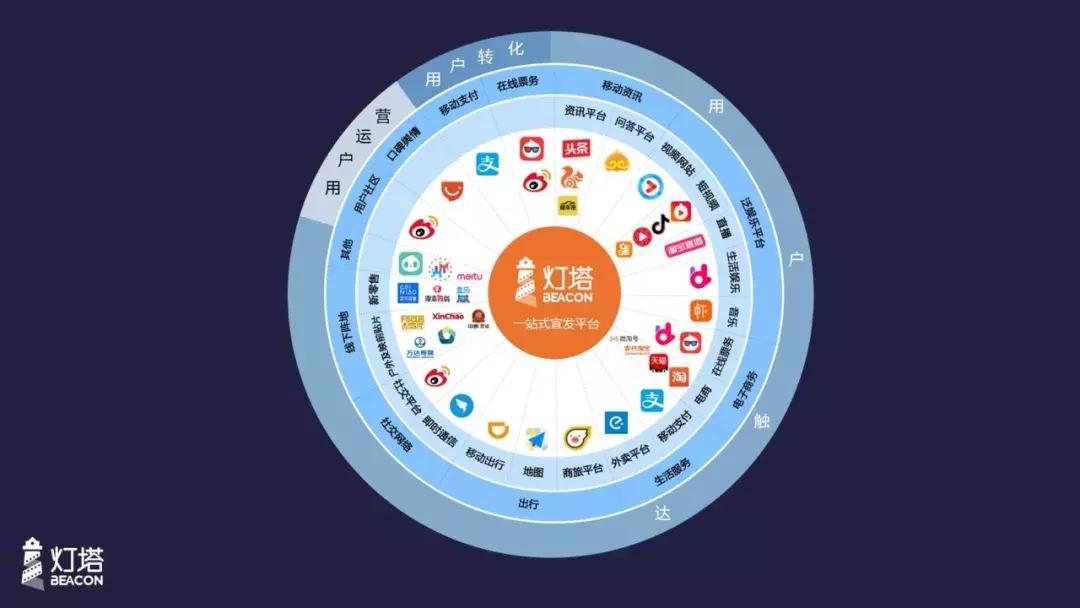 手淘app拉新渠道(怎样开启第一单生意)