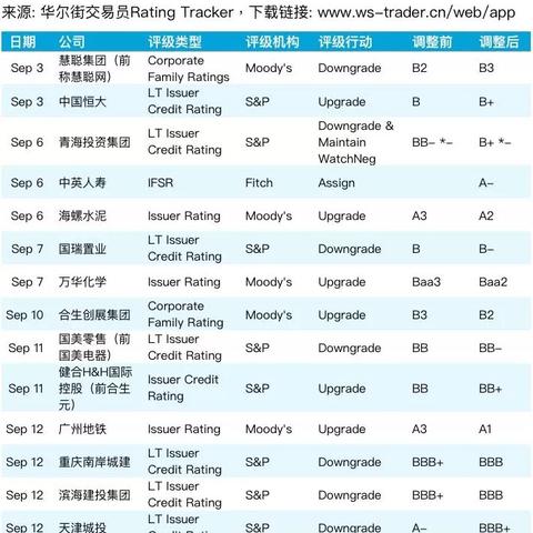 天津滨海建投到底怎么样