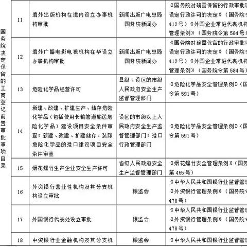 广西如何网上申请工商执照？