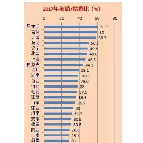 关于上海市离婚率相关关键词有哪些