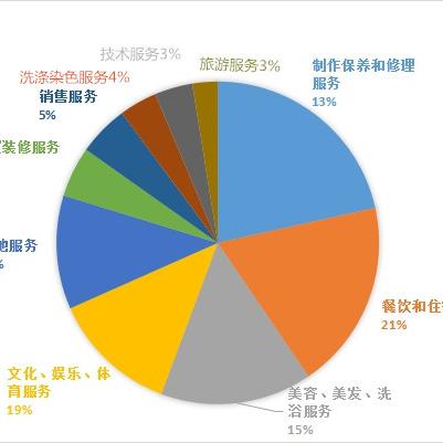 石家庄市造型美发的长尾关键词有什么