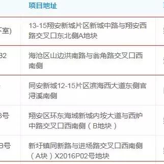 厦门房成交量的相关长尾关键词有哪些