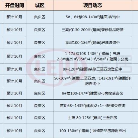 南宁荣和楼盘怎么样的相关长尾关键词有哪些