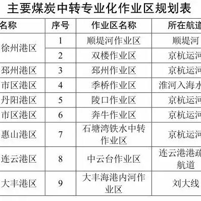 邳州市到无锡市客车的长尾关键词有什么