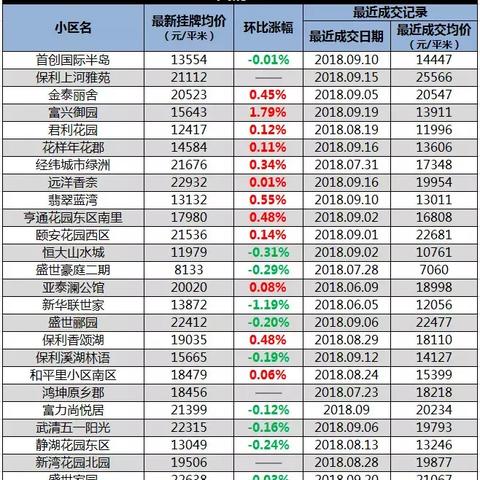 【58同城二手房天津武清】相关长尾关键词有哪些