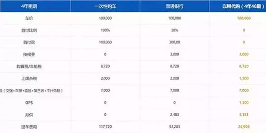 车市连续3月负增长，消费降级下的我们，是该买车还是租车？