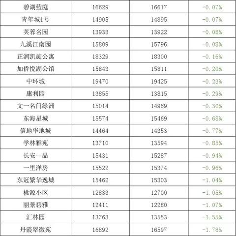 合肥市是什么区县